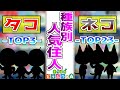 【あつ森】"種族別"人気住人ランキング 【タコ／ネコ編】【6月版】(amiibo相場)