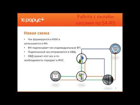 О новом порядке применения ККМ при продаже услуг общественного питания