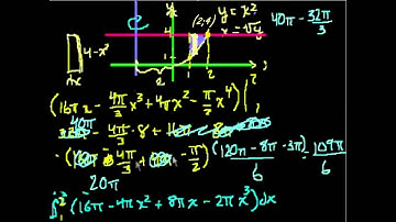 Вращение вокруг прямой. Метод оболочек (продолжение)