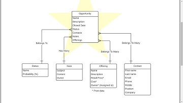 Back-end Relationships