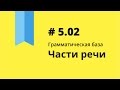 Грамматическая база. Части речи. Аудиокнига Как учить иностранные языки. Елена Шипилова.