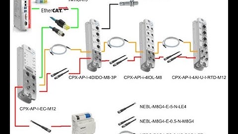 Beckhoff.Connect to Festo CPX-AP-I-EC-M12!