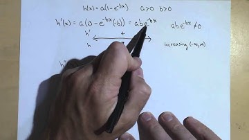 Activity 3.2.3, parts a, b and c: Investigating a 2 Parameter Family of Functions using Derivatives