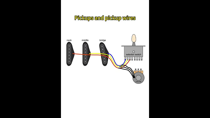 How to wire an electric guitar?  #diyprojects #electricalwiring #homeimprovement