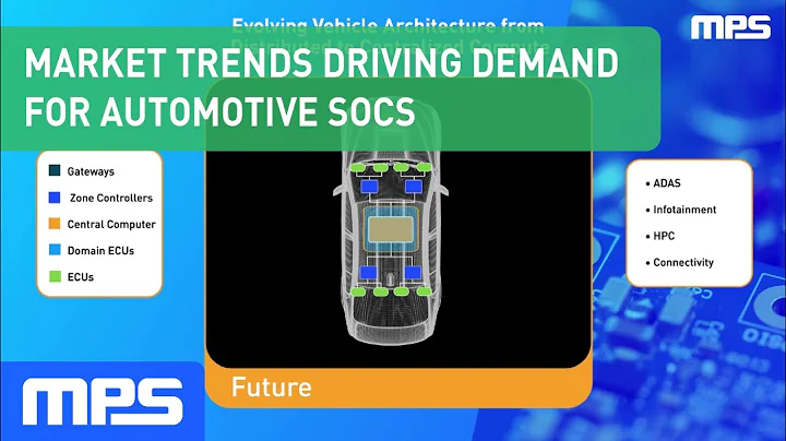 Market Trends Driving Demand for Automotive SoCs
