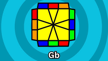 Square-1 / Squan Pll algorithms: Gb Perm Recognition and Finger Tricks