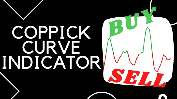 Coppock Curve Trading Explained (Don't trade the c...