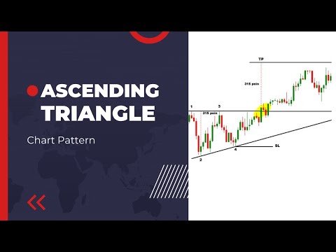 TRADING DENGAN POLA ASCENDING TRIANGLE | BULLISH PATTERN