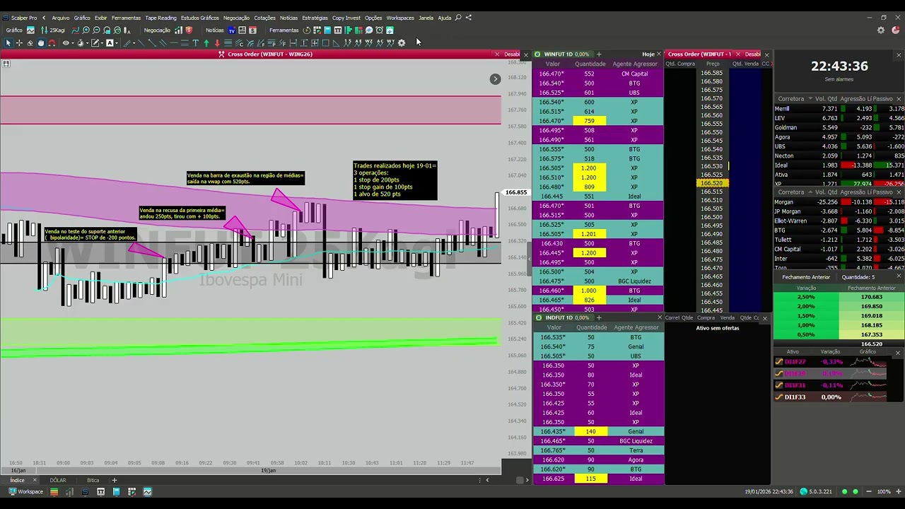 Operações realizadas 19-01-2026