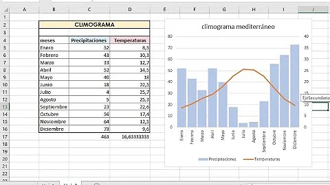 Como fazer um climograma no Excel?