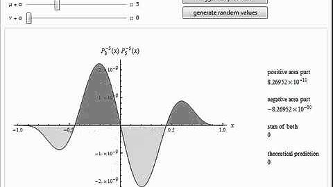 Orthogonality of Associated Legendre Functions for Noninteger Order and Index