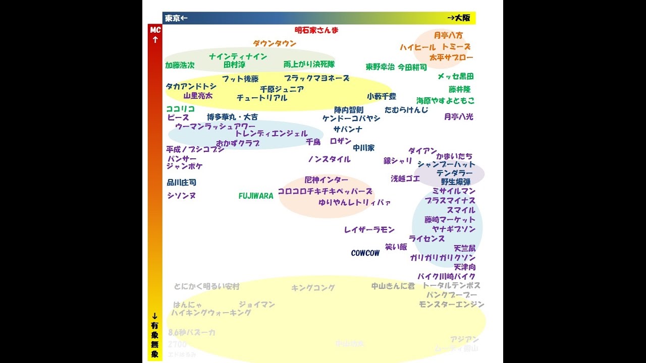 2ch 吉本興業内の芸人勢力図がwww Youtube