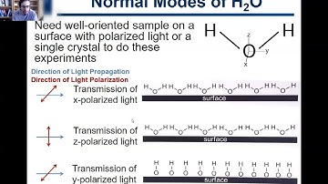 3.6. Finding IR Active Modes
