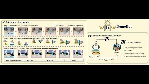 DemoBot: Efficient Learning of Bimanual Manipulation with Dexterous Hands From Human Videos
