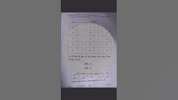 B.com (General) Sem 4  Business Statistics MDU Question Paper 2024