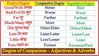 Degree of Adjectives & Adverbs |Rules| Positive Comparative Superlative Degree | English Vocabulary