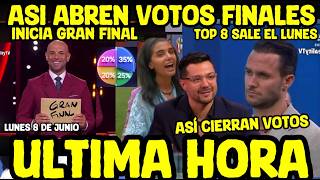 BREAKING NEWS THIS IS HOW THE FINAL VOTES STAND FOR LA CASA DE LOS FAMOSOS 2026
