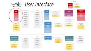 Using Pyleoclim - User Interface