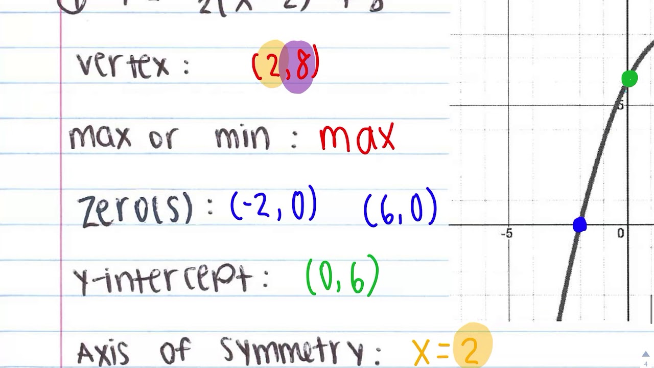 Finding The Vertex When In Standard Form AB YouTube finding-the-vertex-when-in-standard-form-ab-youtube