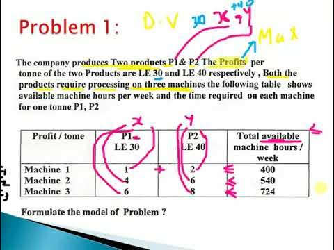 Linear Programming Problem Formulation or modeling 480p - YouTube