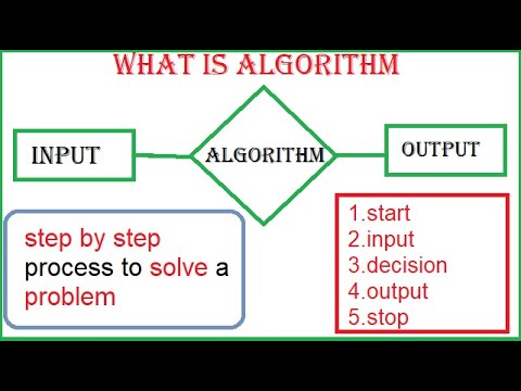 What is an Algorithm || Learning software online - YouTube