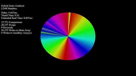 Grail Sorting 2,048 Integers