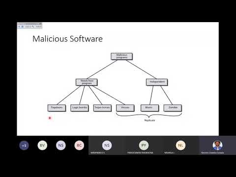 Introduction to Malicious Software