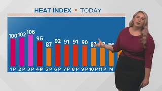 Weather: scattered storms today, heat increases next week