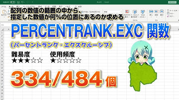 【Excel関数上級編】Excelのデータの中で指定した数値が何％の位置にあるか求めるPERCENTRANK EXC（パーセントランク・エクスクルーシブ） 関数
