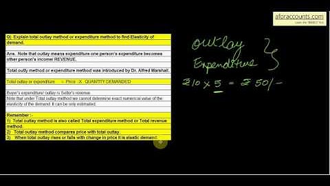 3b25 - Total outlay or expenditure method : Part 1