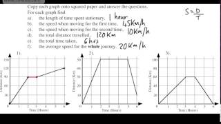 GCSE Maths - Distance Time Graphs - Basic Introduction for Foundation GCSE (Some Higher)