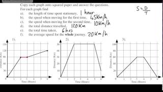 Distance-time Graphs (examples, answers, activities, experiment, videos)