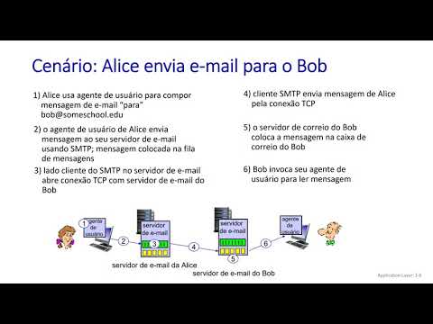 2.3 Email: infraestrutura (clientes de e-mail, servidores SMTP), SMTP, IMAP - Redes de Computadores