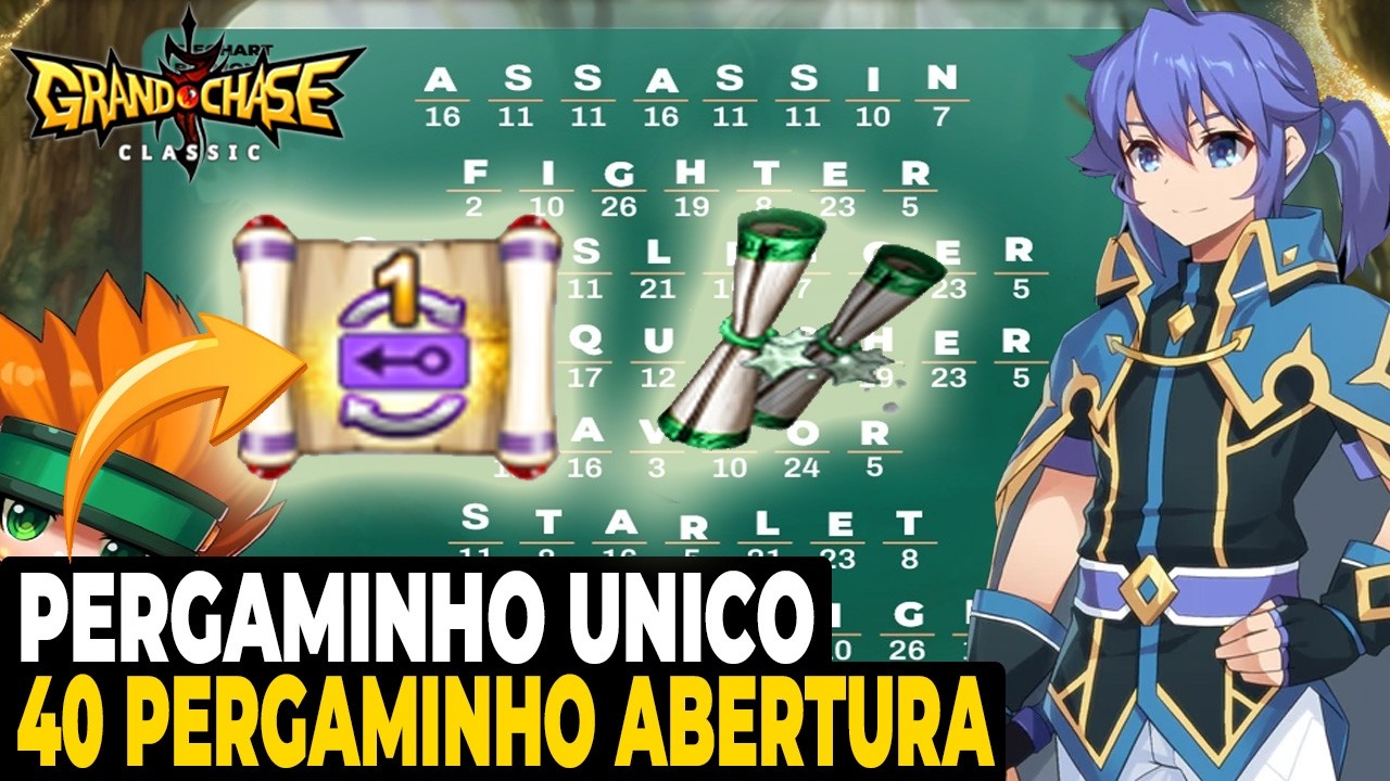 Evento da Comunidade Dando Muitos Prêmios: Perg. Unico e de Abertura e Drops l Grand Chase Classic