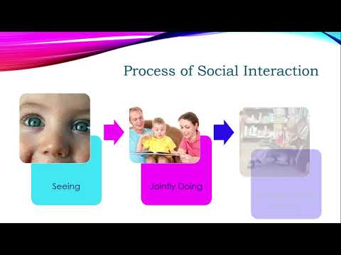 Social Interaction Theory - Vygotsky