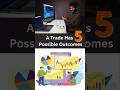 A Trade has 5 possible outcomes #trendingreels #top #trending