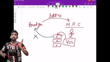 L4. CA FOUNDATION LAW | INDIAN CONTRACT ACT 1872 | HARDIK MISHRA