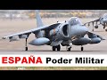 ESPAÑA - Poder Militar 2021.