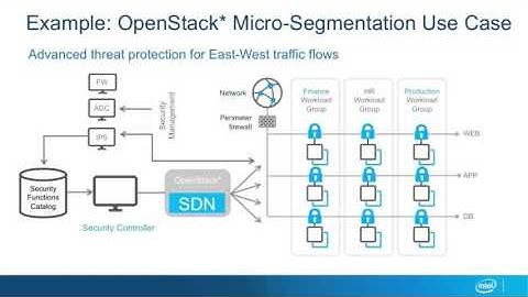 2016 OpenStack Summit Austin - Manish Dave Intel Open Security Controller Platform