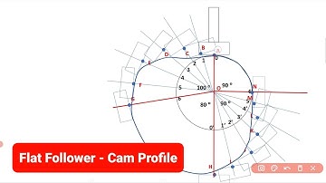 Cam profile - Flat follower | Uniform acceleration motion | Kinematics of Machinery | KOM | ENGLISH