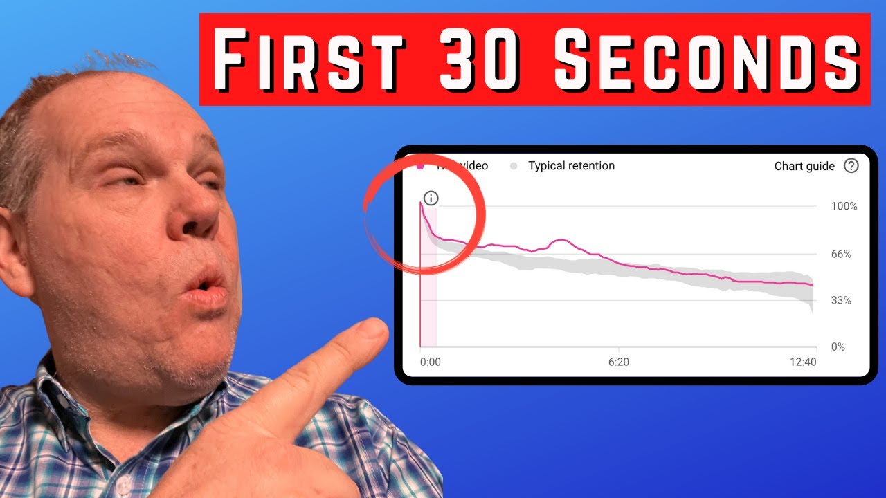 How to NOT Lose Your Audience in the First 30 Seconds - YouTube