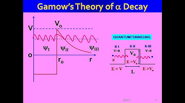 Gamow’s Theory of Alpha Decay