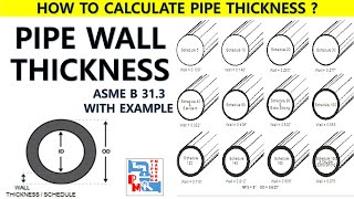 PIPE WALL THICKNESS CALCULATION | ASME B 31.3 | EXAMPLE | PIPING MANTRA | screenshot 4