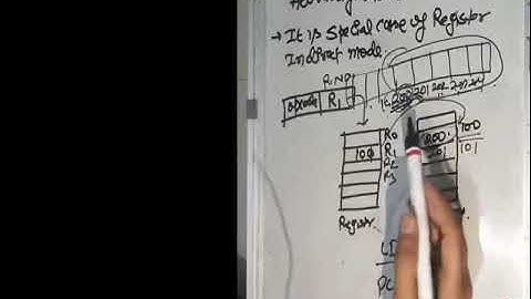 L8-Auto Increment & Auto Decrement  Addressing Mode:Computer Organization & Architecture