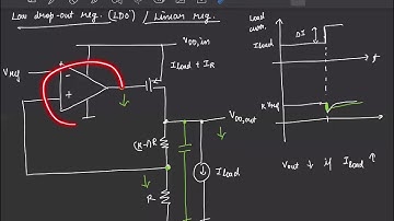 Lecture 3: Low drop-out (LDO) regulators, basics of switching regulator (Buck DC-DC converter)