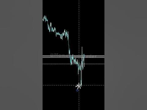 "Mastering Price Action: Your Ultimate Guide to Trading Success"#forex ...