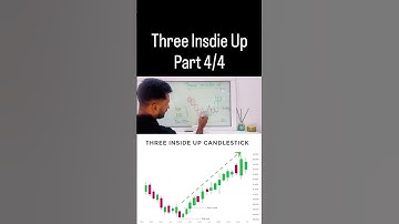 Three Inside Up Pattern | Coin Capital Concepts 📈🔥