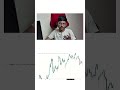 Swing High + Swing Low #pranavfinance #trading