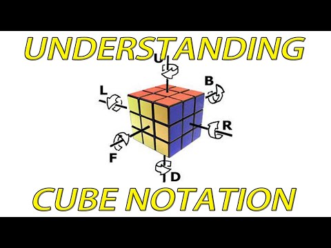Rubiks Cube notation tutorial (How to know your algorithms).