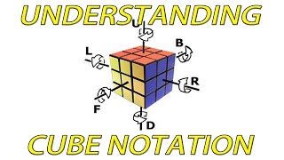Rubiks Cube notation tutorial (How to know your algorithms).